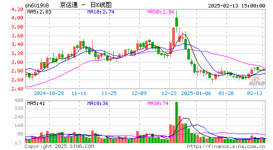 京运通