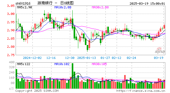 浙商银行