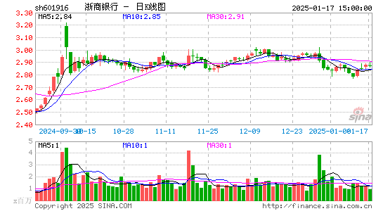 浙商银行