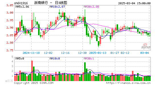 浙商银行