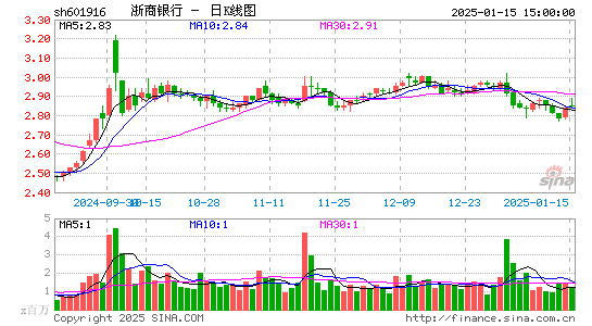 浙商银行