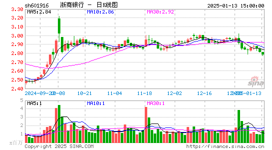 浙商银行