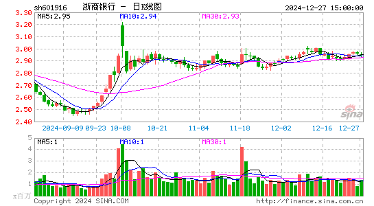 浙商银行