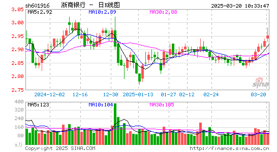 浙商银行