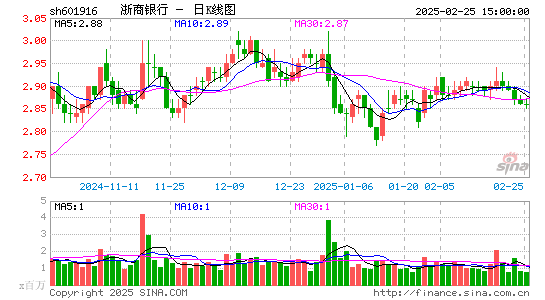 浙商银行