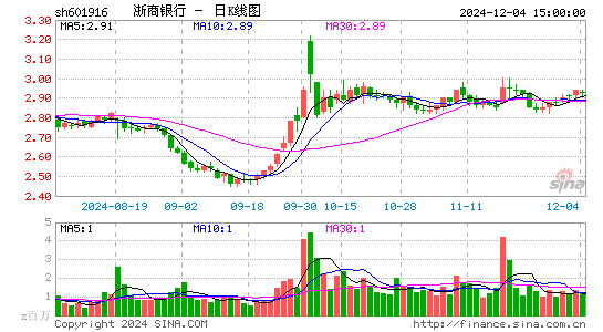 浙商银行