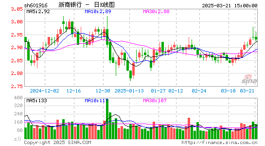 浙商银行