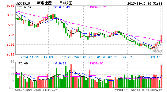 新集能源