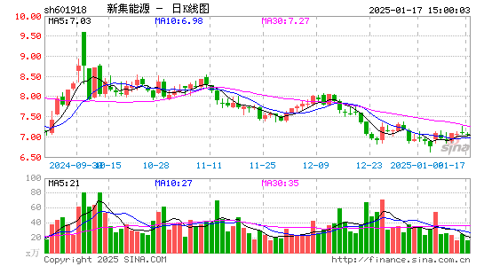 新集能源