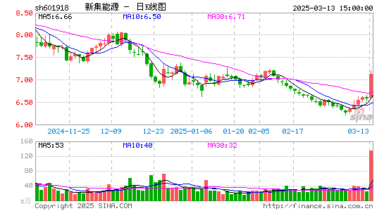 新集能源