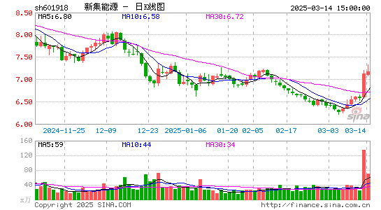 新集能源