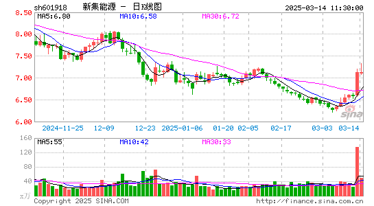 新集能源