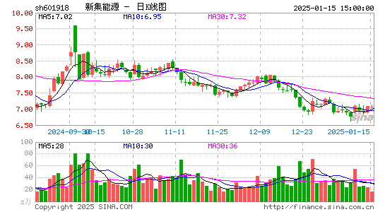 新集能源