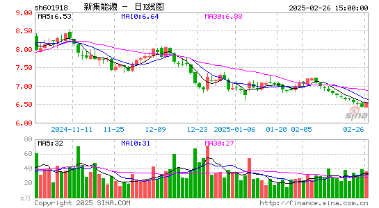 新集能源