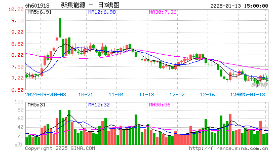 新集能源