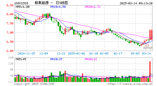 新集能源