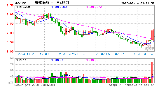 新集能源