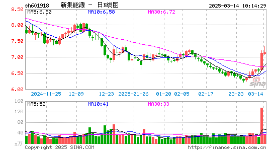 新集能源