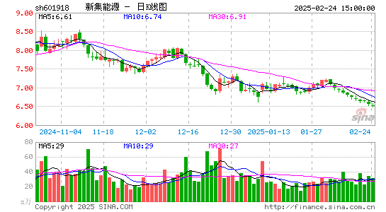 新集能源