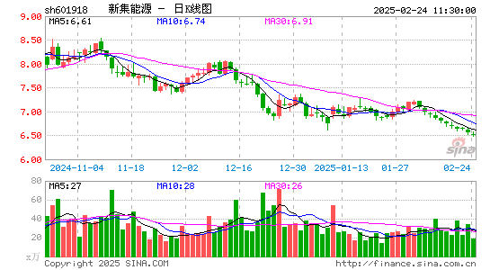 新集能源