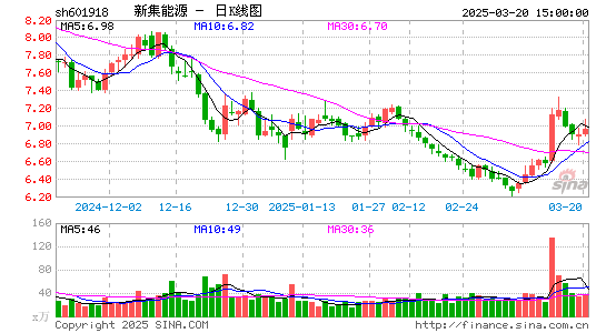 新集能源