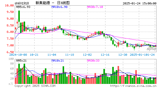 新集能源