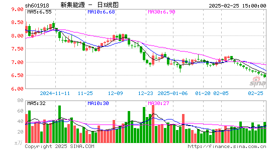 新集能源