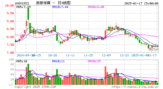 浙版传媒