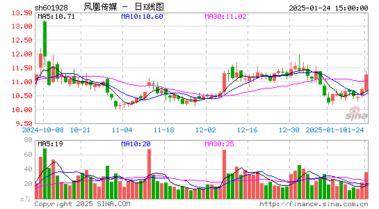 凤凰传媒