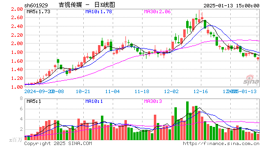 吉视传媒