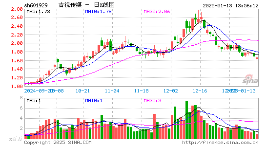 吉视传媒