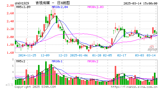 吉视传媒