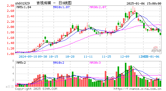 吉视传媒