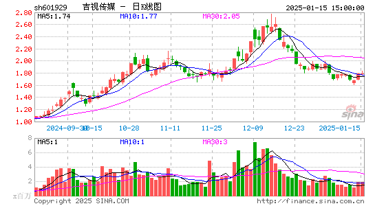 吉视传媒