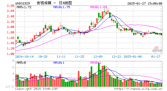 吉视传媒