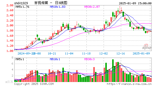 吉视传媒