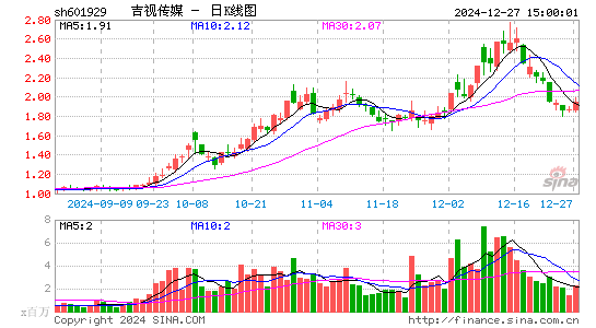 吉视传媒