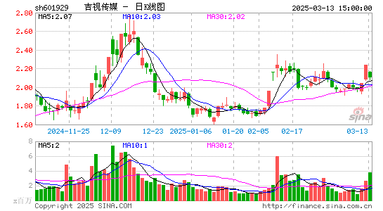 吉视传媒