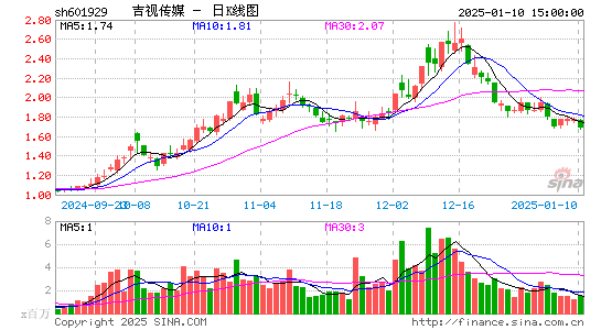 吉视传媒