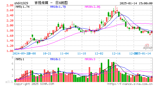 吉视传媒