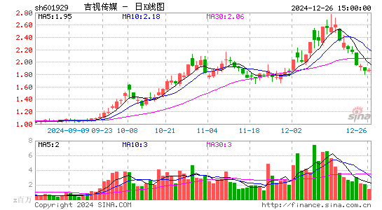 吉视传媒