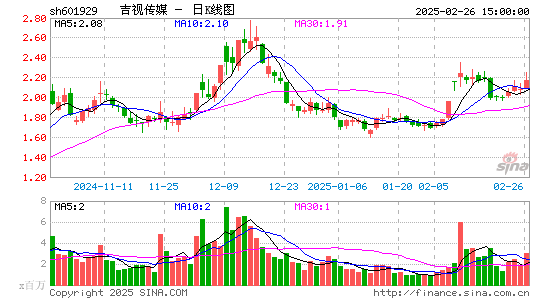 吉视传媒