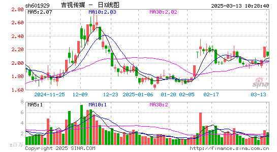 吉视传媒