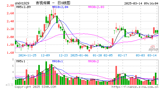 吉视传媒