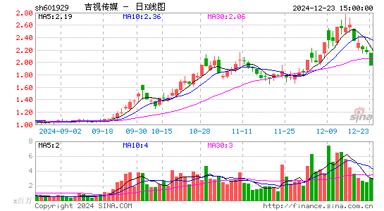 吉视传媒