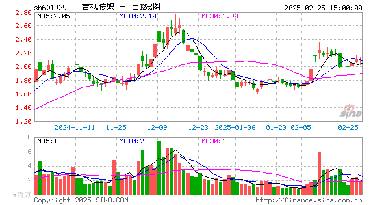 吉视传媒