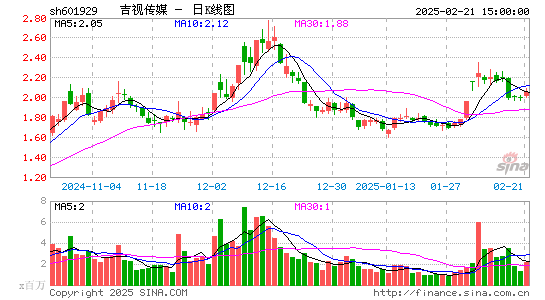 吉视传媒