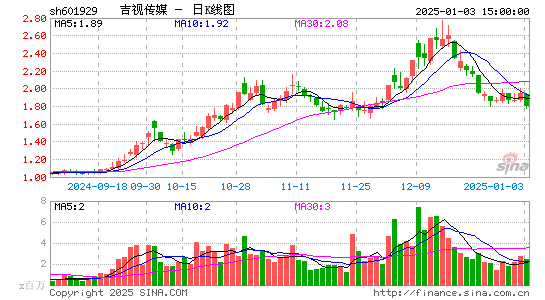 吉视传媒