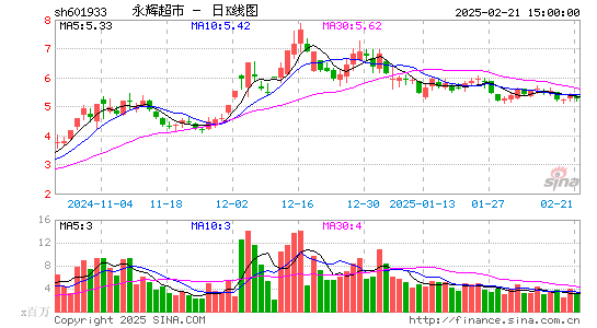 永辉超市