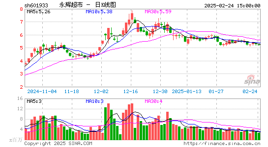 永辉超市